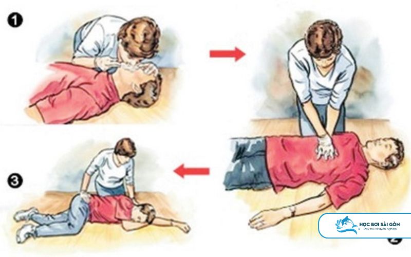 Tiến Hành Hô Hấp Nhân Tạo