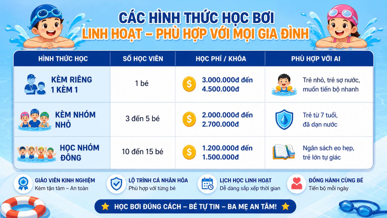 Giá học phí học bơi hiện nay tại tp.hcm